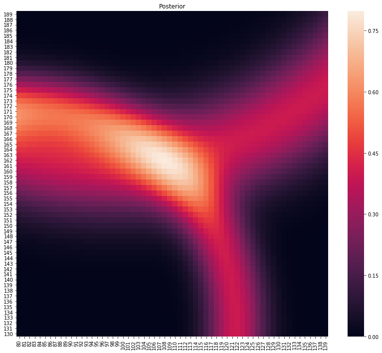 ../../_images/Bayesian GPS_7_0.png